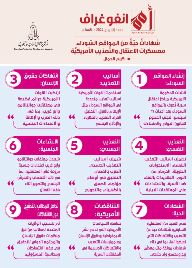 شهاداتٌ حيّةٌ من المواقع السّود معسكرات الاعتقال والتَّعذيب الأمريكيَّة