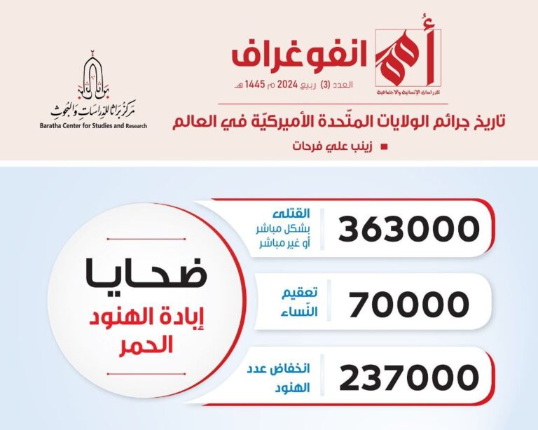 دراسة إحصائيّة ضحايا إبادة الهنود الحمر